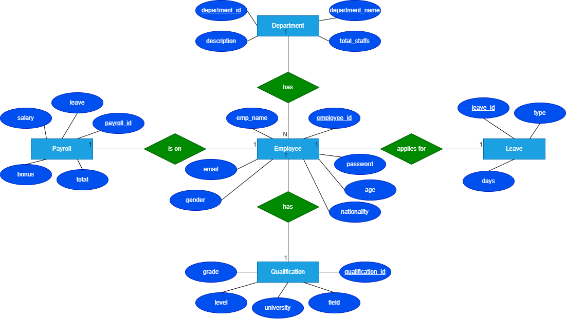 Employee Management System